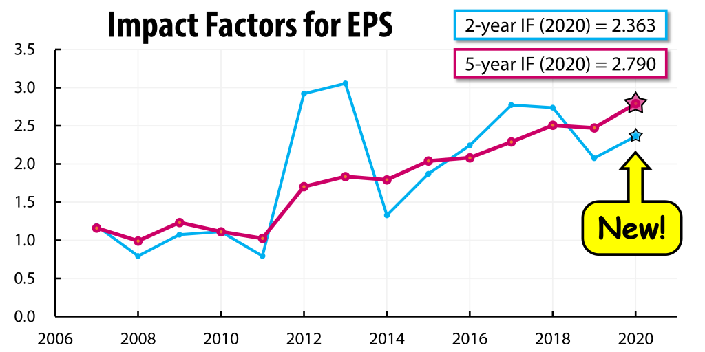 Impact Factor (2020) for EPS  Earth, Planets and Space